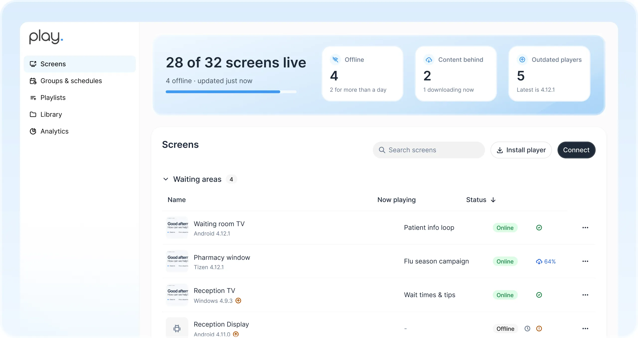 Play dashboard with 28 of 32 screens live and a list of waiting room, pharmacy and reception screens with what each one is playing