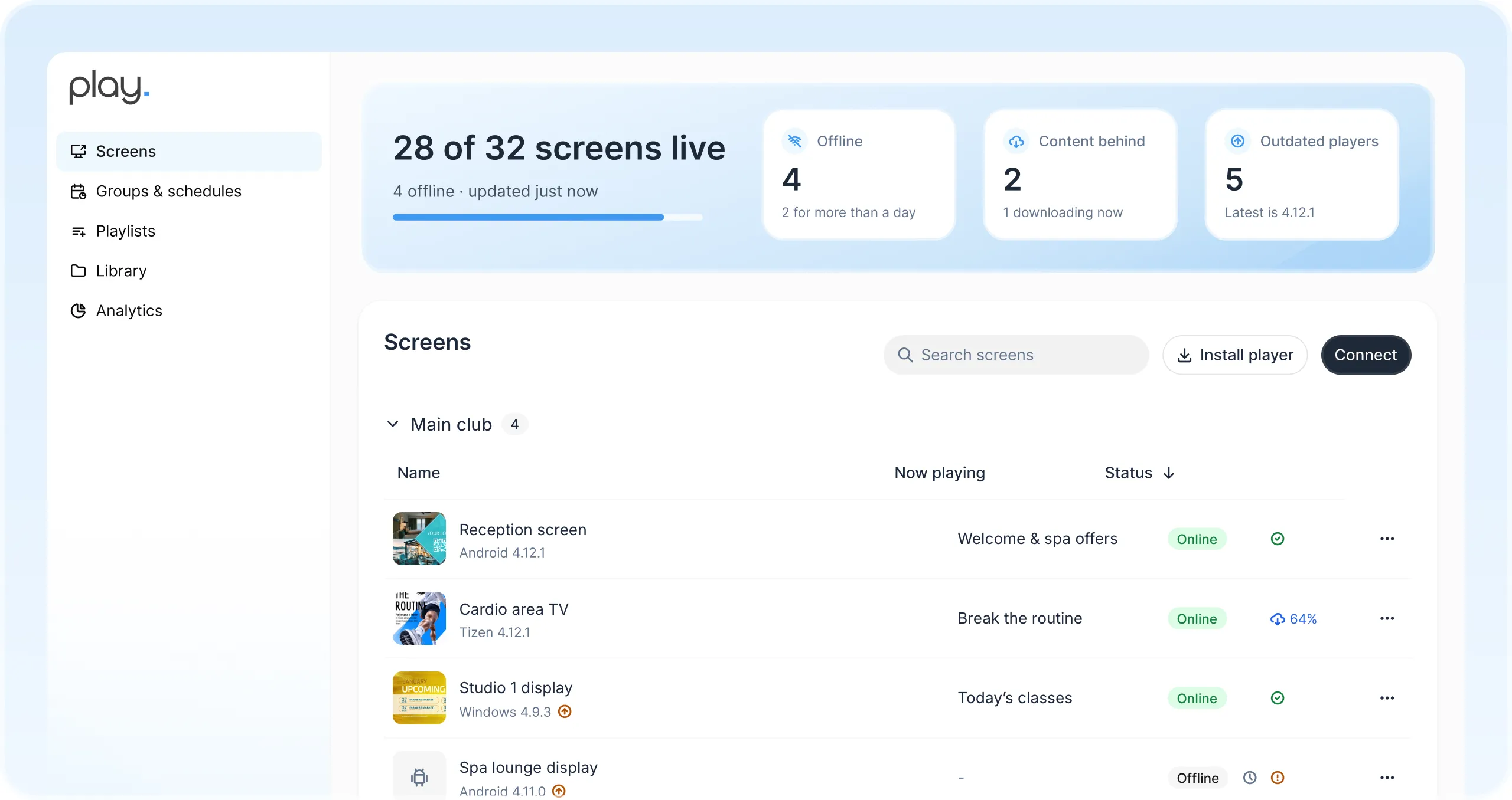 Play dashboard with 28 of 32 screens live and a list of the reception, cardio area, studio and spa lounge screens with what each one is playing