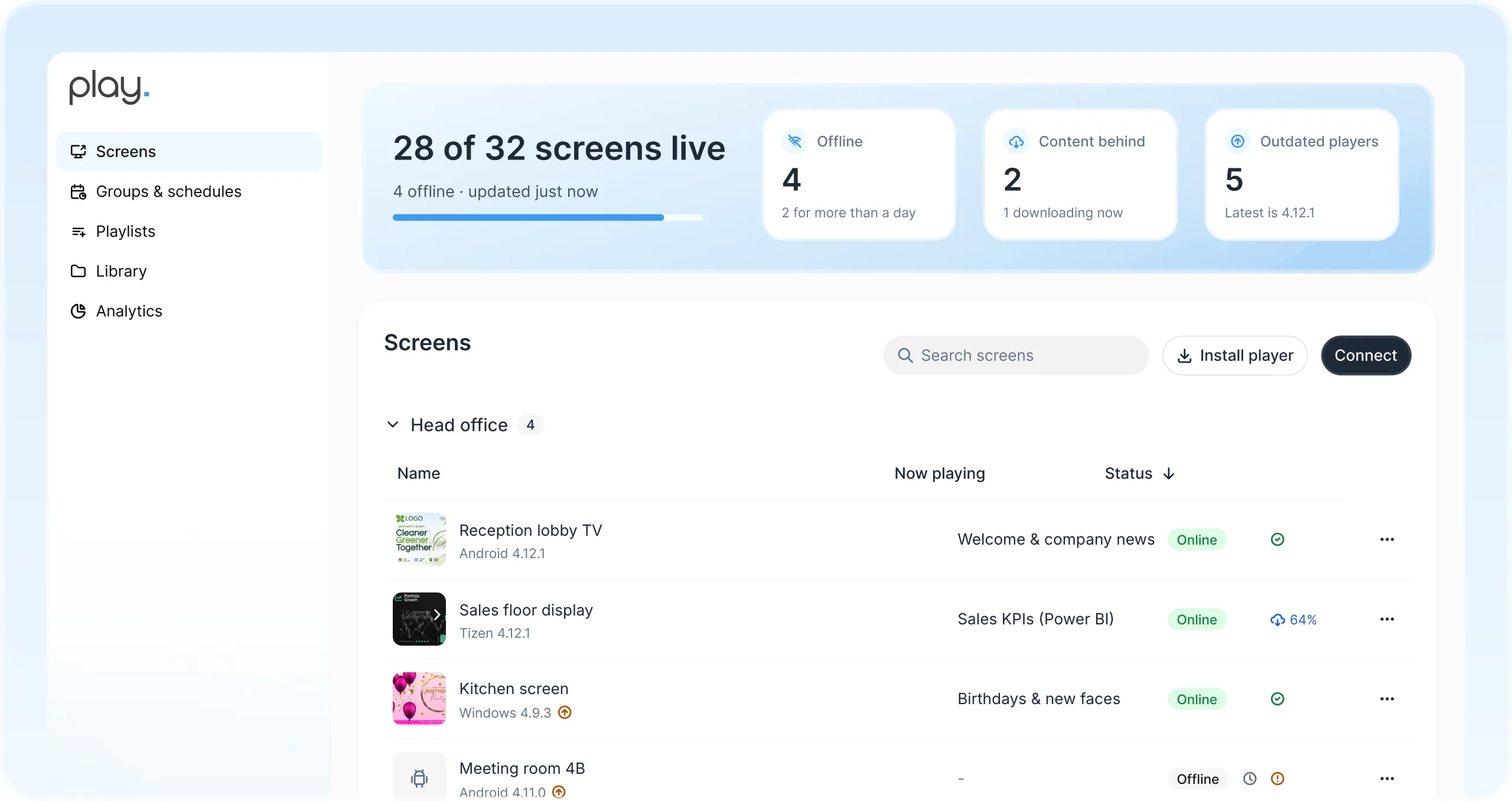 Play dashboard with 28 of 32 screens live and a list of the reception lobby, sales floor, kitchen and meeting room screens with what each one is playing