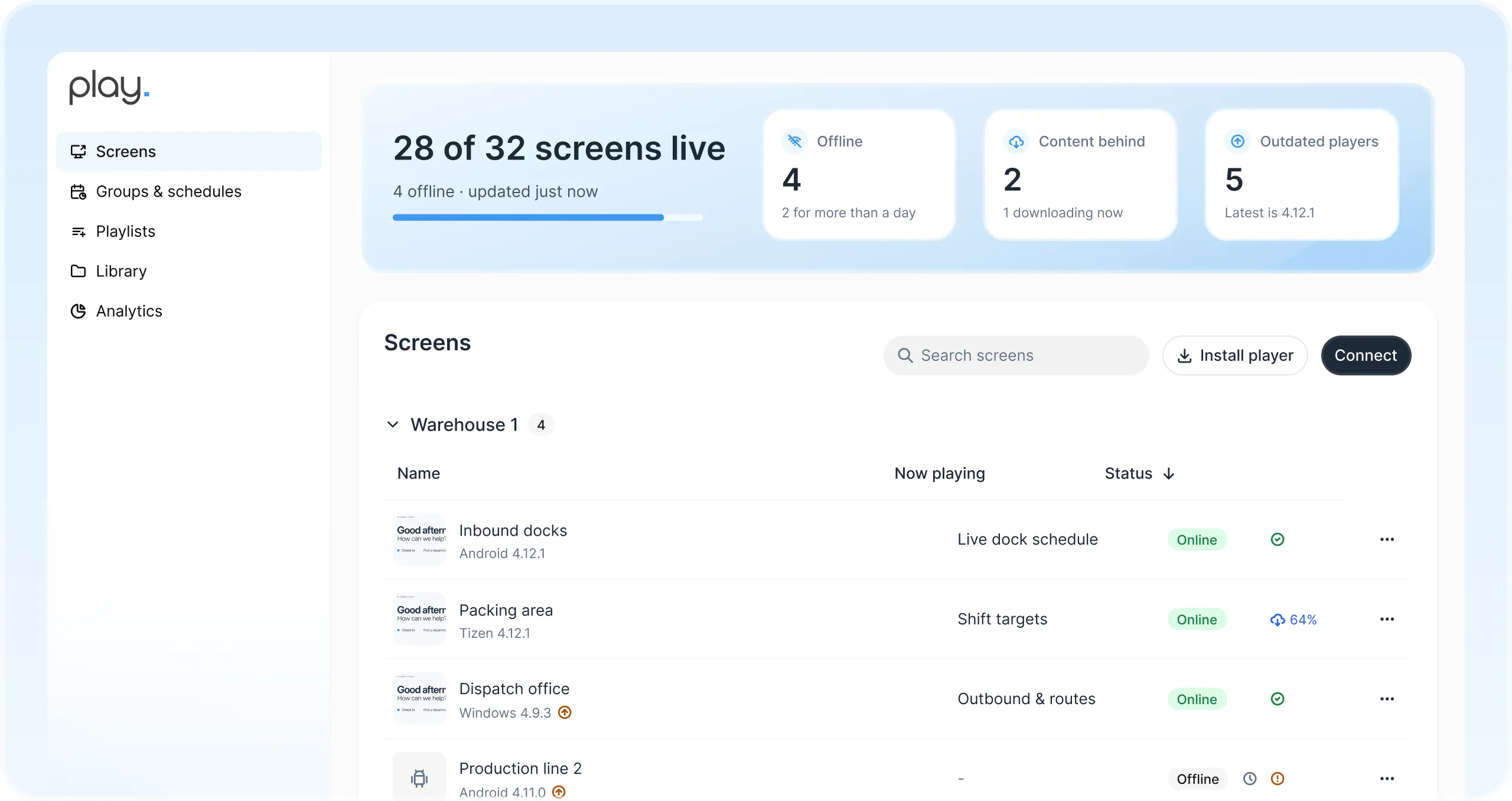 Play dashboard with 28 of 32 screens live and a list of warehouse screens with what each one is playing