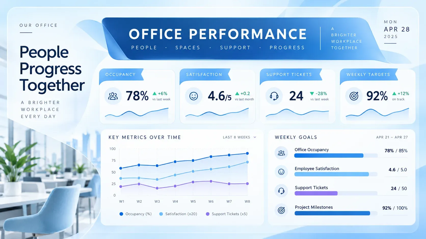Office Performance: digital signage template for business