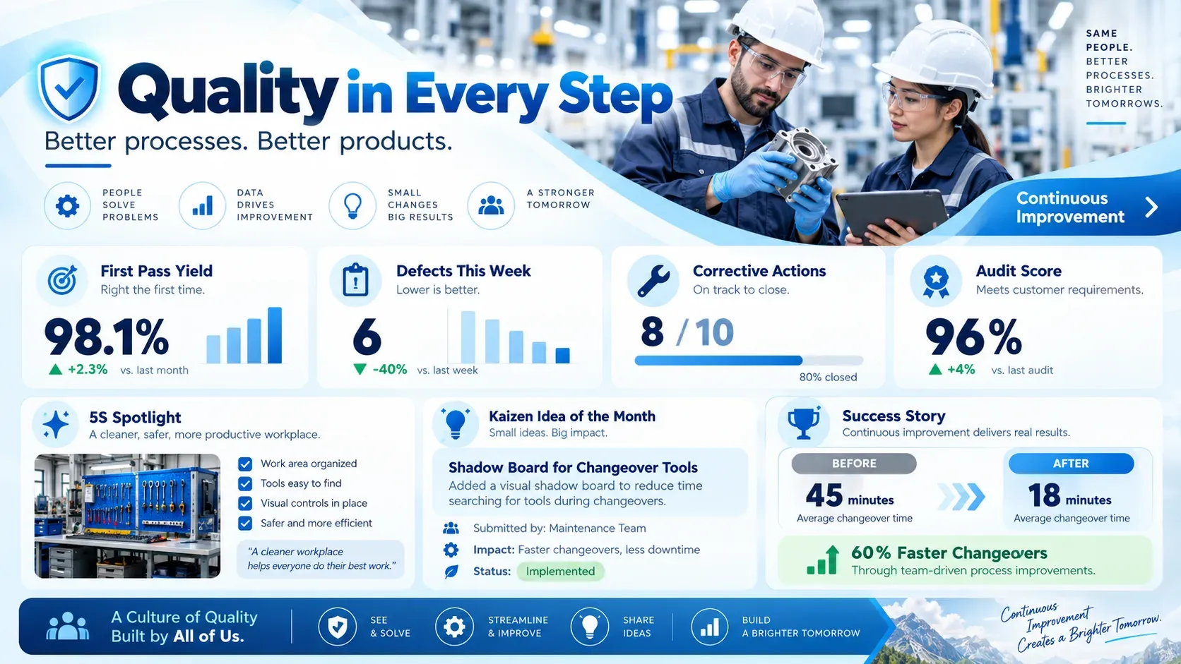 Quality Check: digital signage template for manufacturing