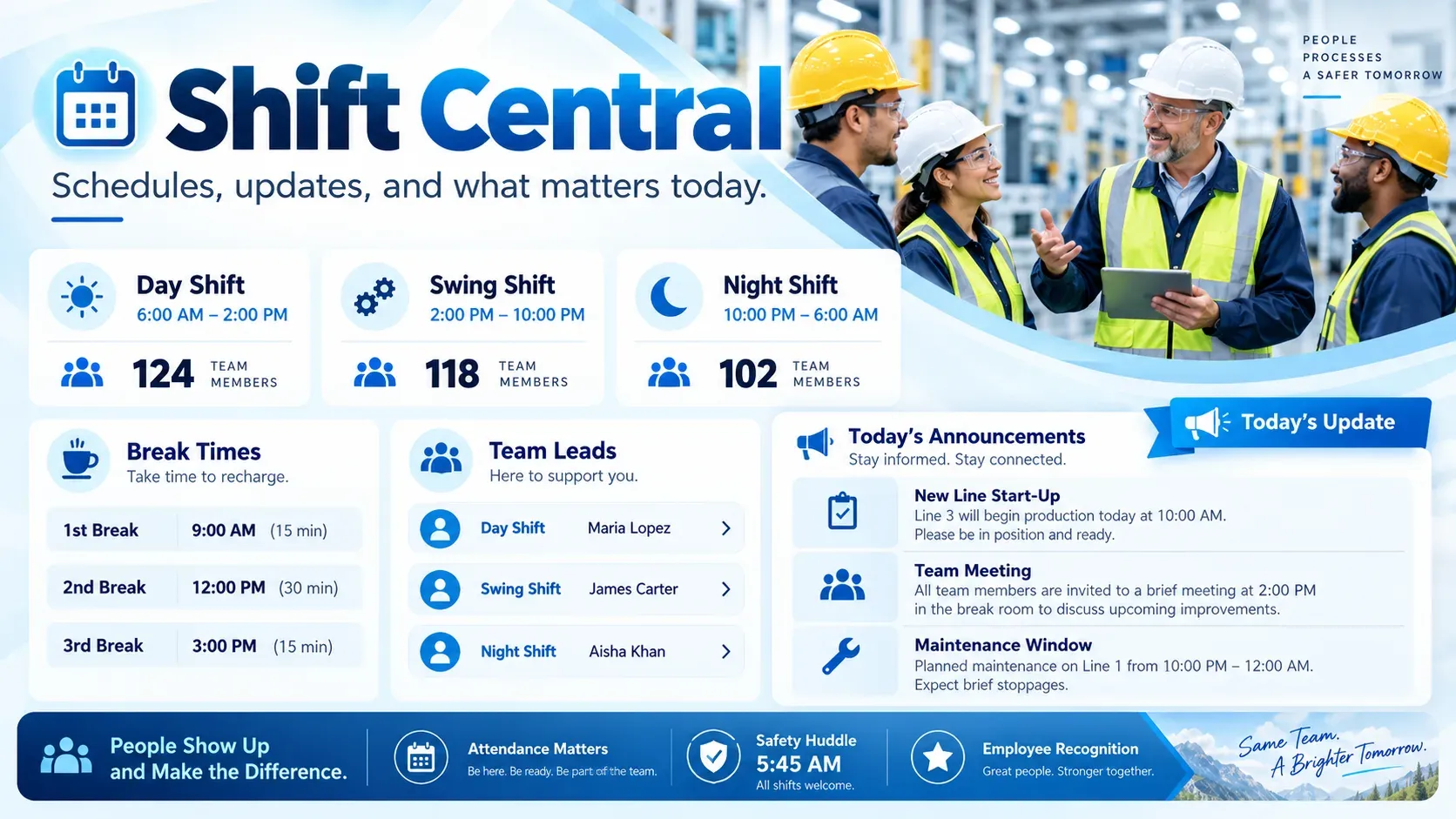 Shift Central: digital signage template for manufacturing