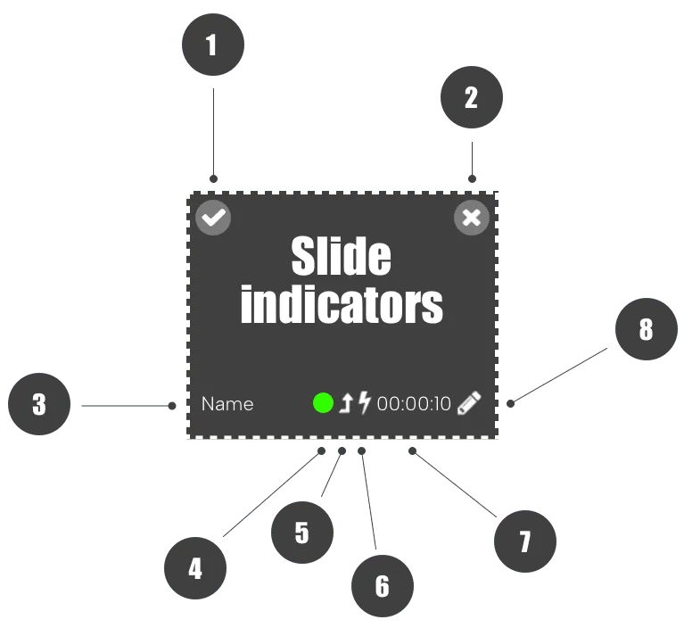 Slide Indicators in Digital Signage