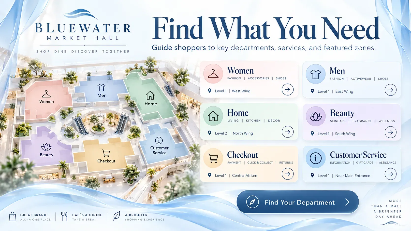 Wayfinder: digital signage template for retail