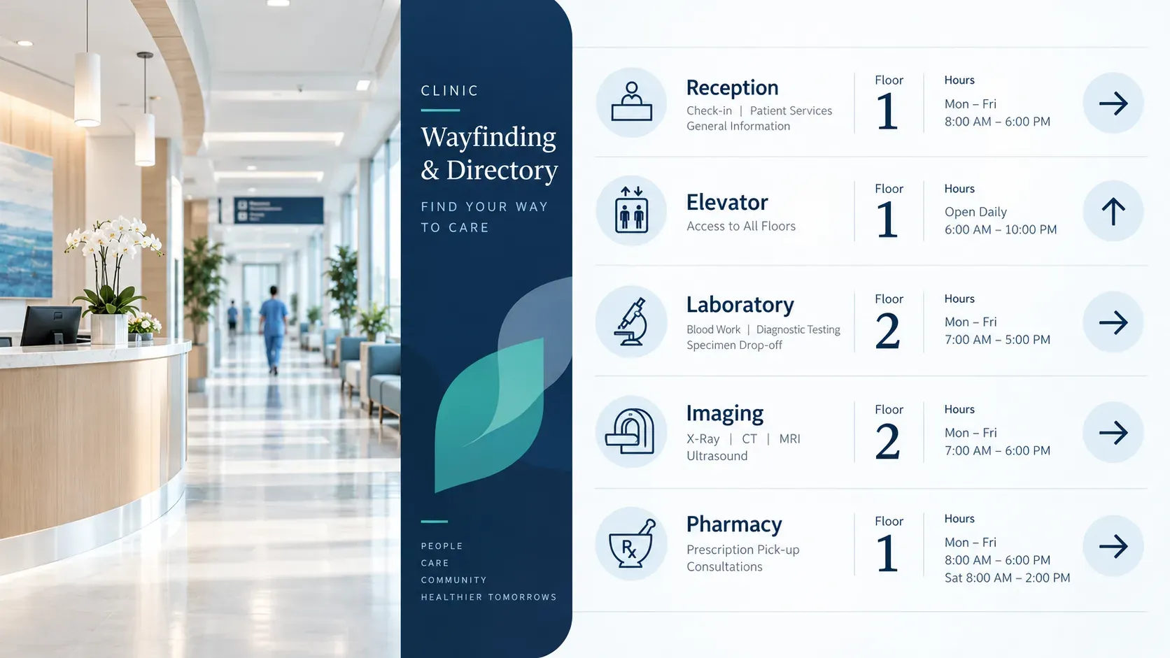 Wayfinding: digital signage template for health