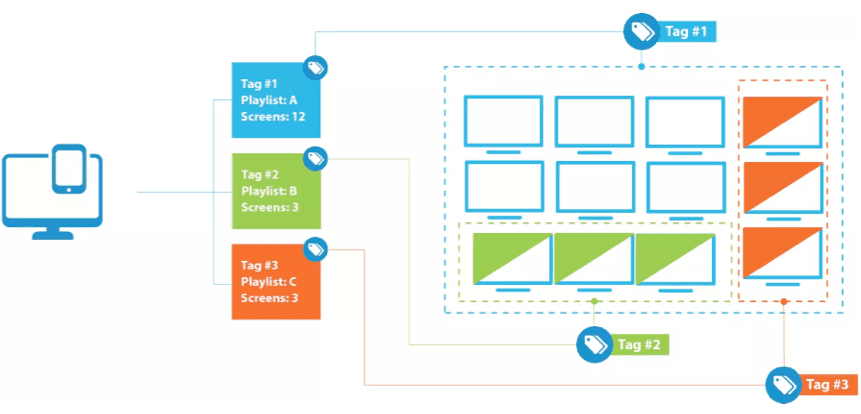 Tags - How tags work