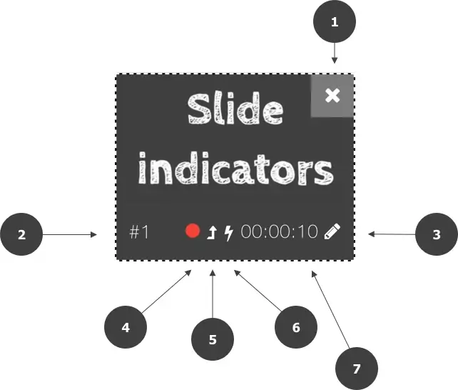 Slide Indicators for playlists