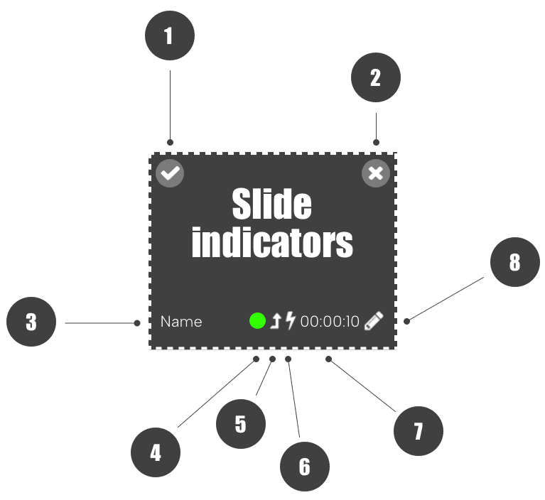 Slide Indicators in Digital Signage