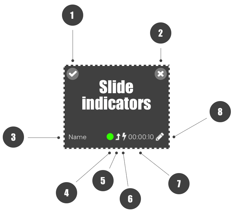 Slides Feature | Play Digital Signage Guide
