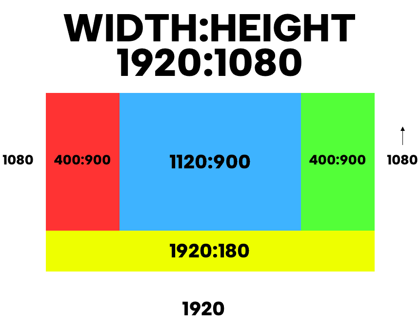 Zone Dimensions - Example