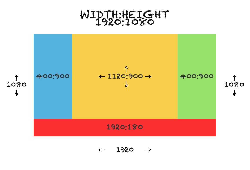 aspect ratio letterbox vs fill