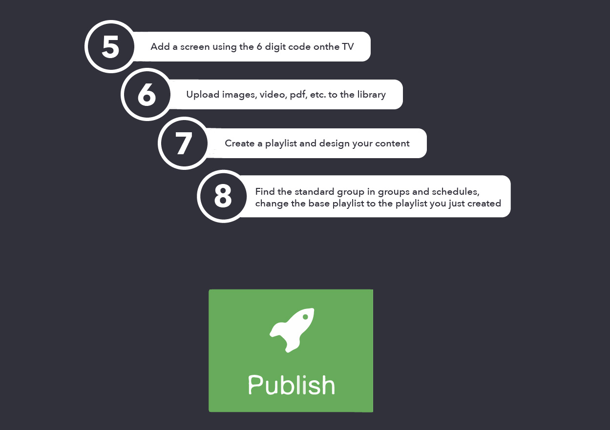 Getting-Started-Illiustration-no5