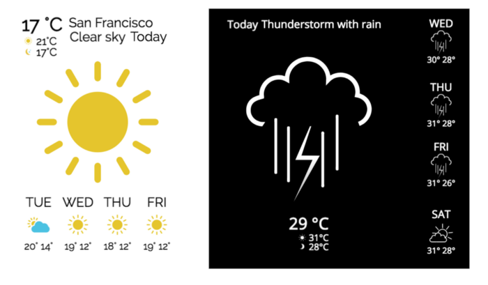 Introducing weather & Twitter plugins